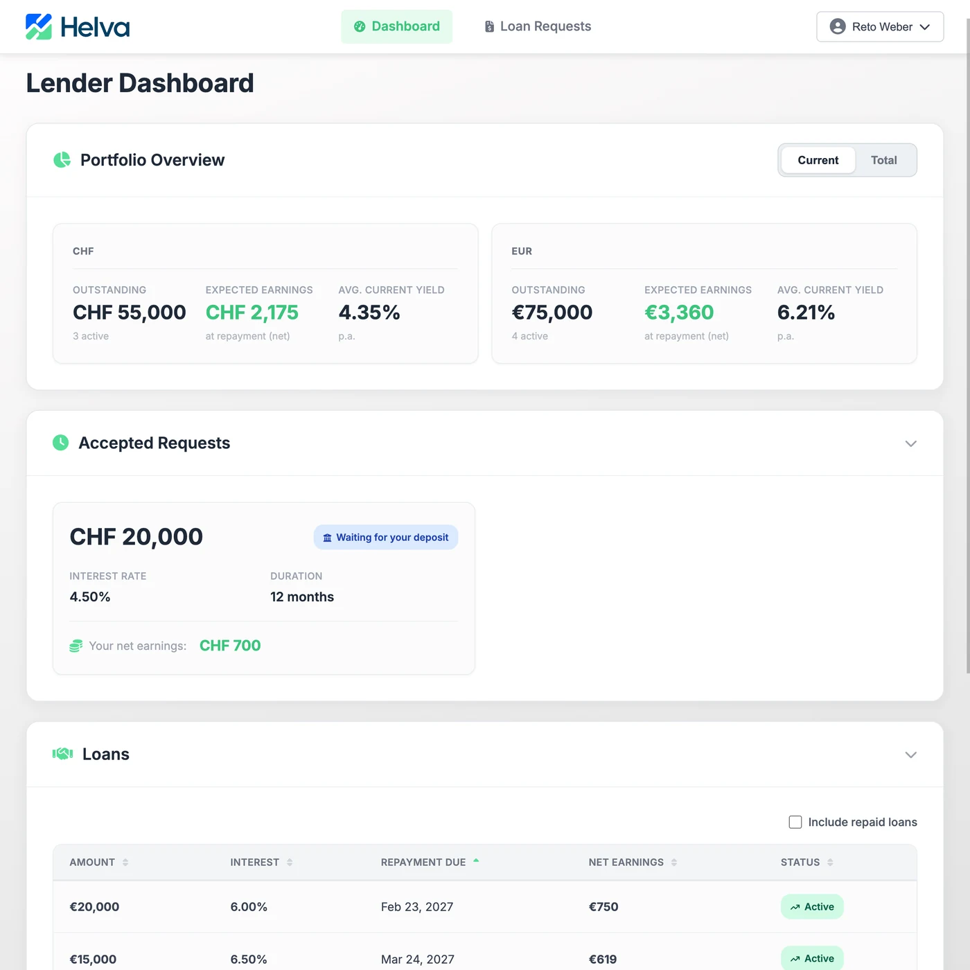 Helva lender dashboard: a multi-currency portfolio with expected earnings and average yields per currency, an accepted request, and a table of active loans.